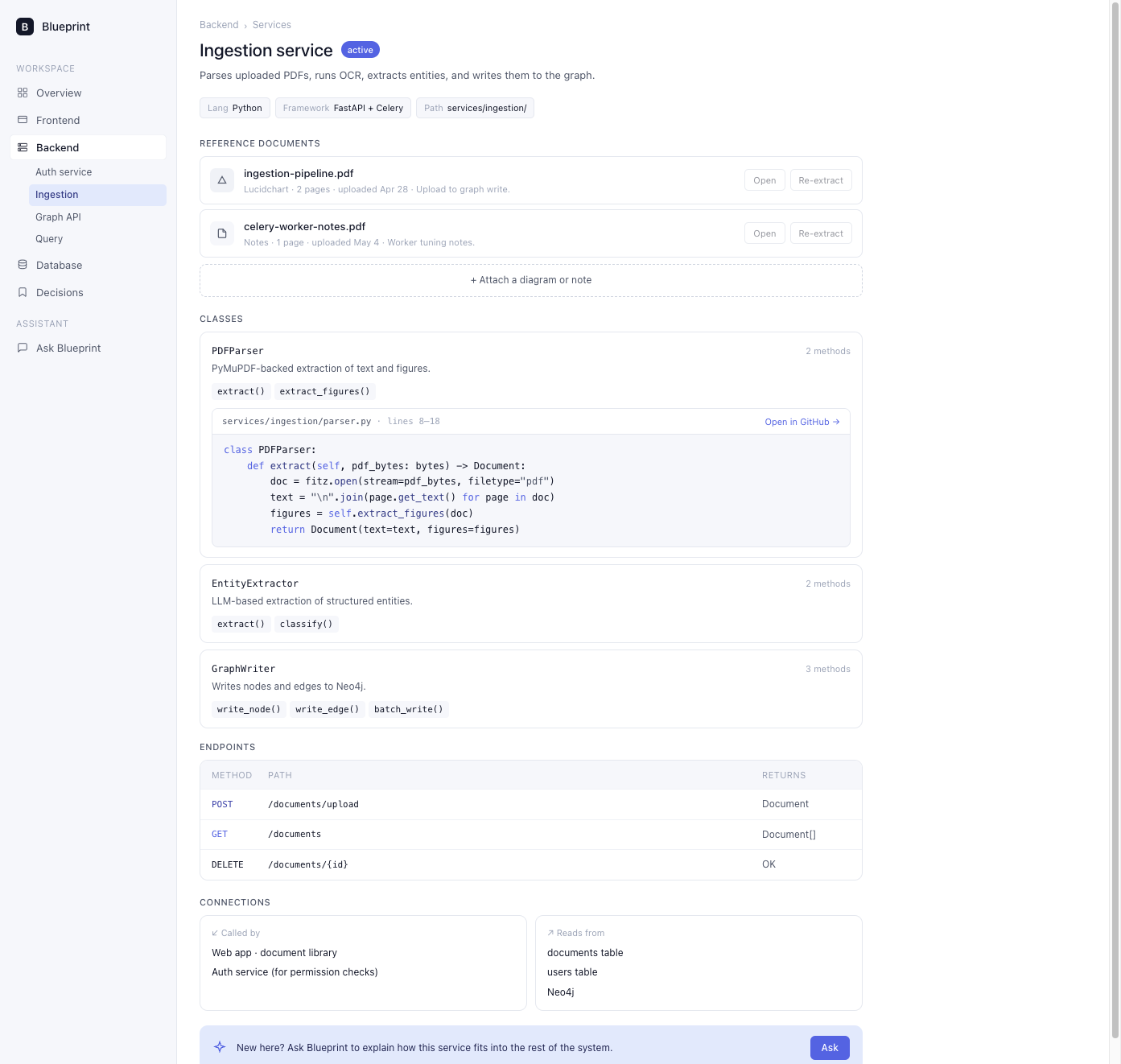 Blueprint backend view for the Ingestion service with classes, code sample, and API table