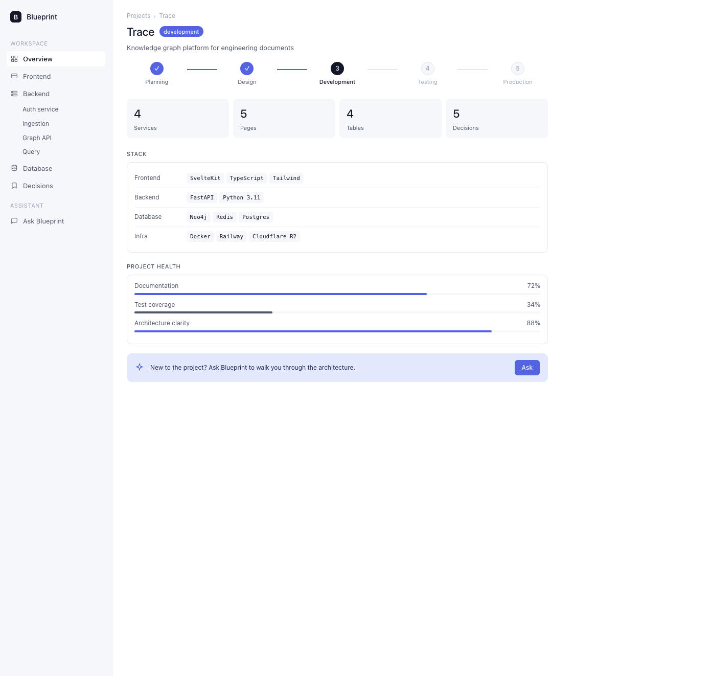 Blueprint overview for the Trace sample project: lifecycle, stack, and health bars